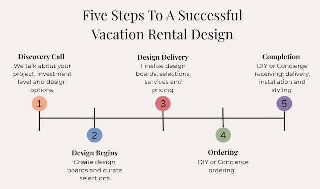 Steps diagram frameless for website